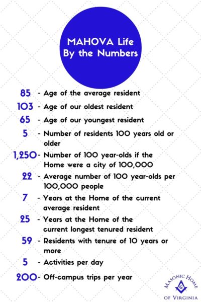 MAHOVA-the-Numbers 2016